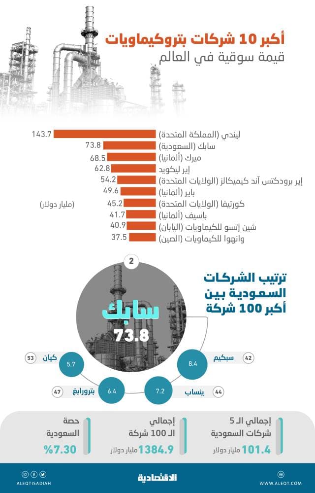 "حقل".. التجارب السياحية المميزة والشواطئ الخلابة في "شتاء السعودية"