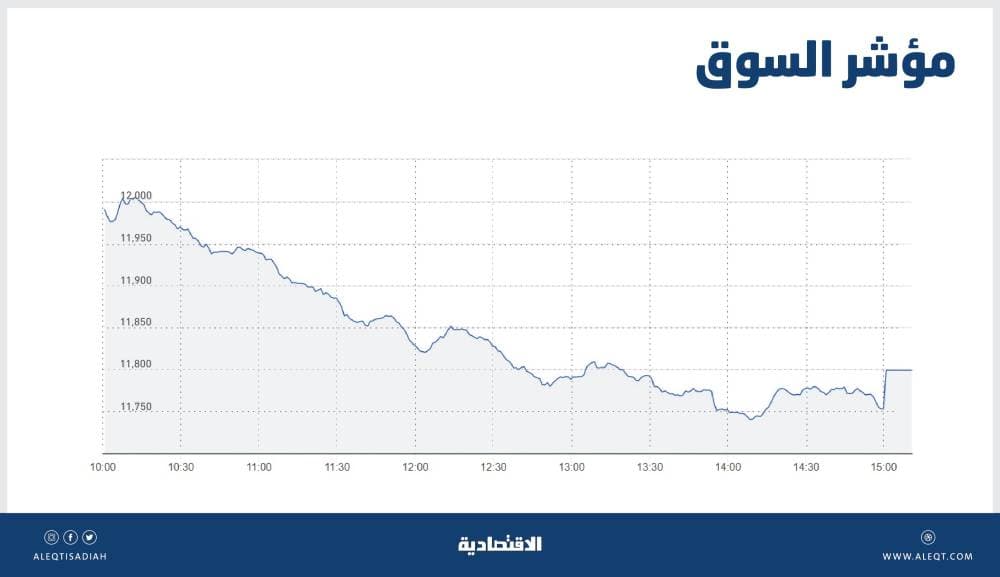 النساء يبتعدن عن ماجستير إدارة الأعمال .. ما المشكلة؟