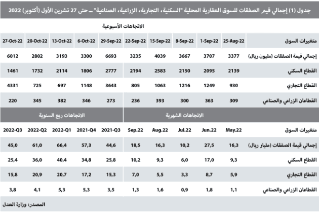 تكلفة الرهن العقاري عند أعلى مستوى خلال أكثر من 16 عاما