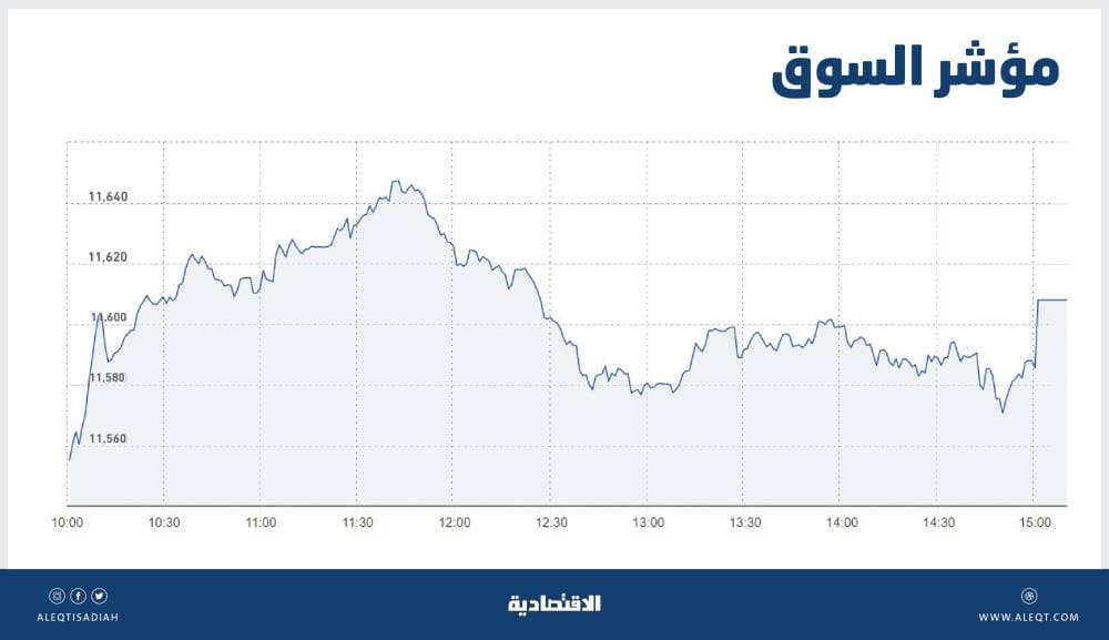 الجمارك السعودية تستقبل القادمين عبر منفذ سلوى