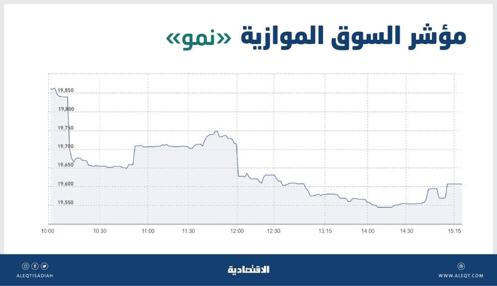 أمريكا.. 163 مليار دولار عجز الميزانية في يناير 