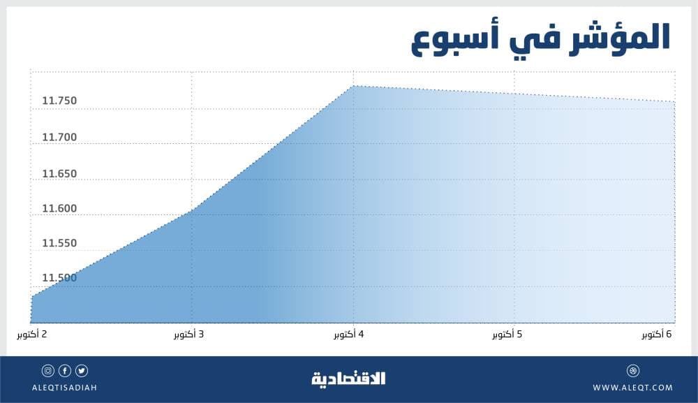 أوبك: تراجع المخزون العالمي من النفط