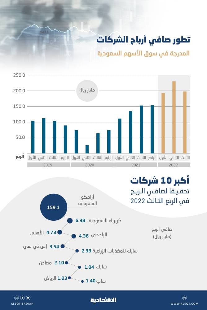 "البيئة" تستعرض مع المزارعين تحديات المياه وسبل تعزيز الاستدامة