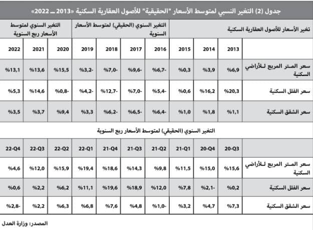 "أرامكو" في المرتبة الـ 70 بين 300 شركة ومنظمة منحت براءات اختراع أمريكية