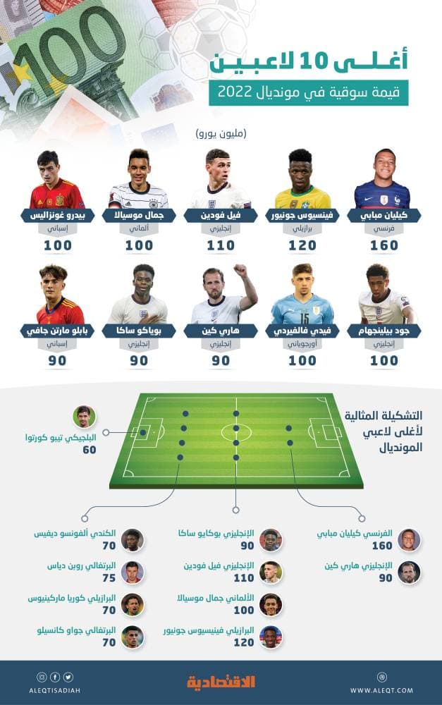 مجلس الوزراء: لجنة عليا للبحث والتطوير والابتكار