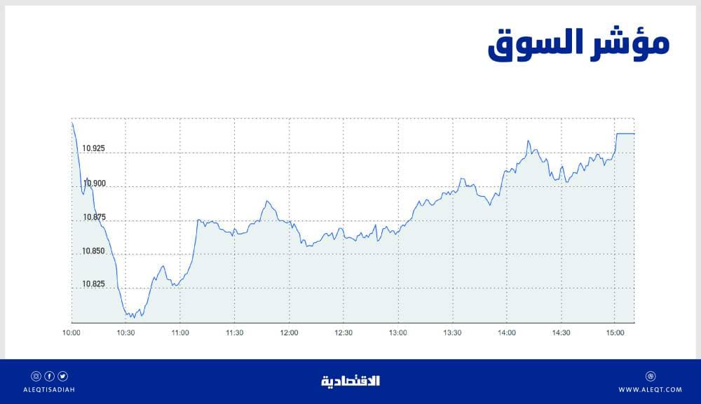 الأسهم السعودية تقلص معظم الخسائر عند الإغلاق .. والسيولة عند 6.2 مليار ريال