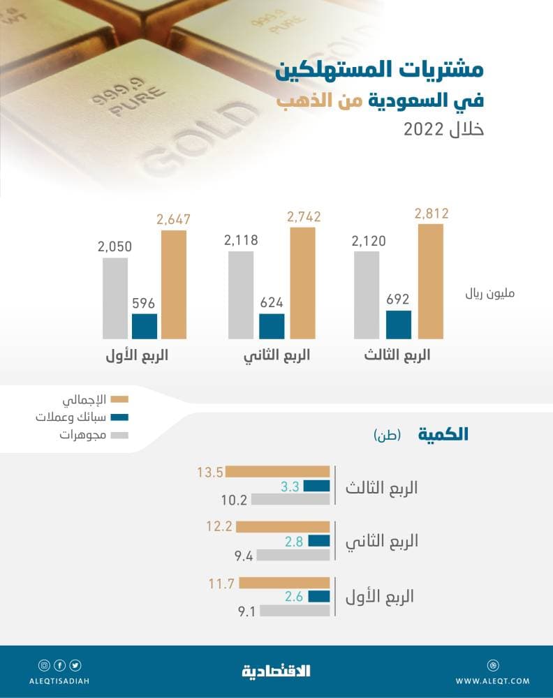  صور جوية للكورنيش الشمالي في ضباء