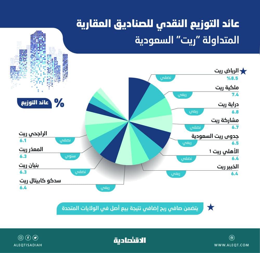 مركز الملك سلمان للإغاثة: المساعدات السعودية الخارجية بلغت 184 مليار ريال لـ 156 دولة