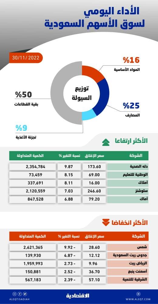 الدولار يرتفع‭ ‬قبل شهادة باول و"بيتكوين" تتراجع 1%