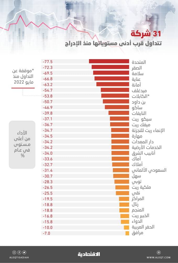 أمير المدينة المنورة: محطة ينبع 4 لتحلية المياه إضافة نوعية