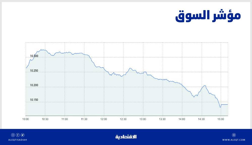 3.52 مليار ريال صافي مشتريات الأجانب في الأسهم السعودية خلال مارس
