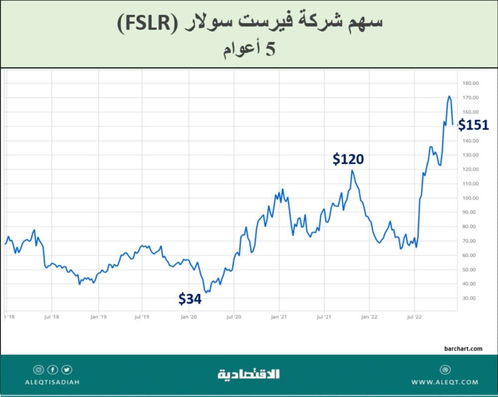 مختصون يوصون بإنشاء خريطة طريق لذوي طيف التوحد