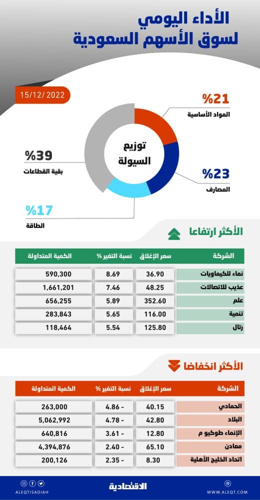 معركة قضائية شرسة بين "أبل" و"إبيك جيمز" بشأن عمولة الـ 30 %