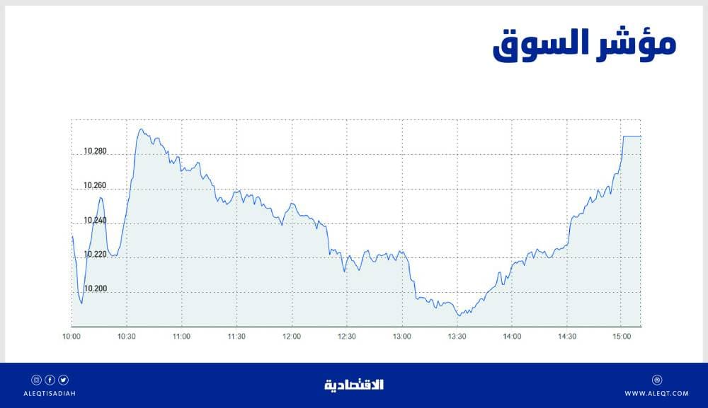 عوامل معاكسة تضغط على الذهب بفعل التعافي الصيني والأمريكي