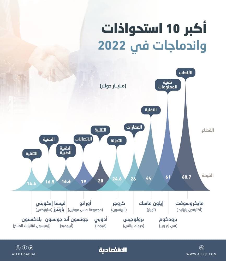 البنك الدولي وصندوق النقد يدفعان باتجاه تخفيف الدين في مقابل استثمارات مراعية للبيئة