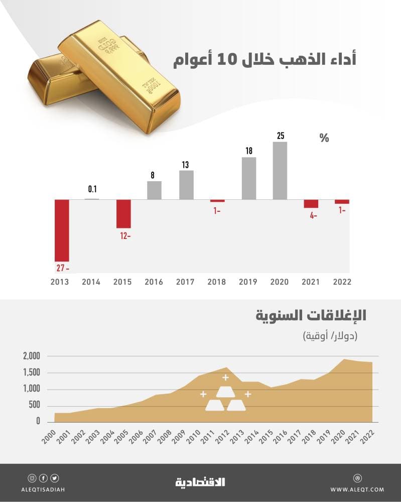 بناء وترميم البيوت الطينية في حائل هوية ونمط متوارث في المنطقة