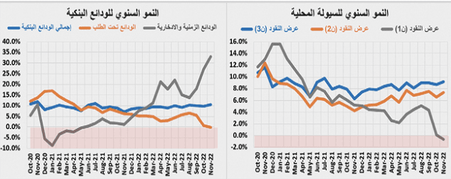 ركود السوق العقارية للشهر الخامس .. انخفاض نشاطها 21.1 %