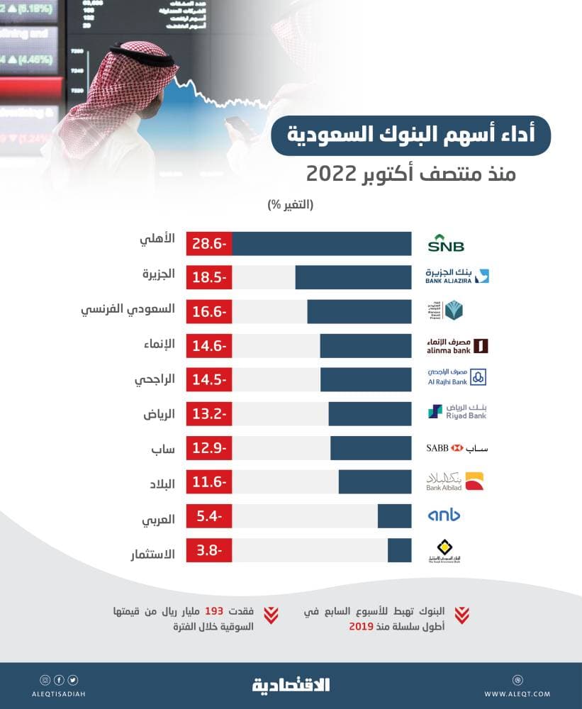 بعد قرار "أوبك+".. الروبل يتعافى إلى 76 مقابل الدولار 