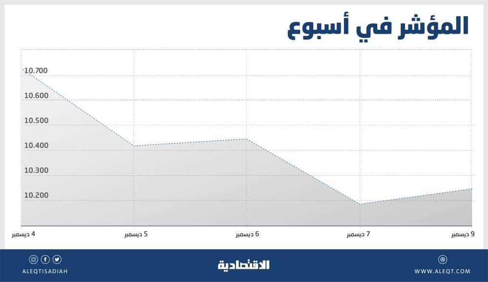 مبيعات "هيونداي" و"كيا" المشتركة تقفز 76% في أمريكا خلال مارس