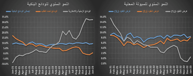 رغم انخفاض القطاع السكني 14.9% .. نشاط جزئي للسوق العقارية