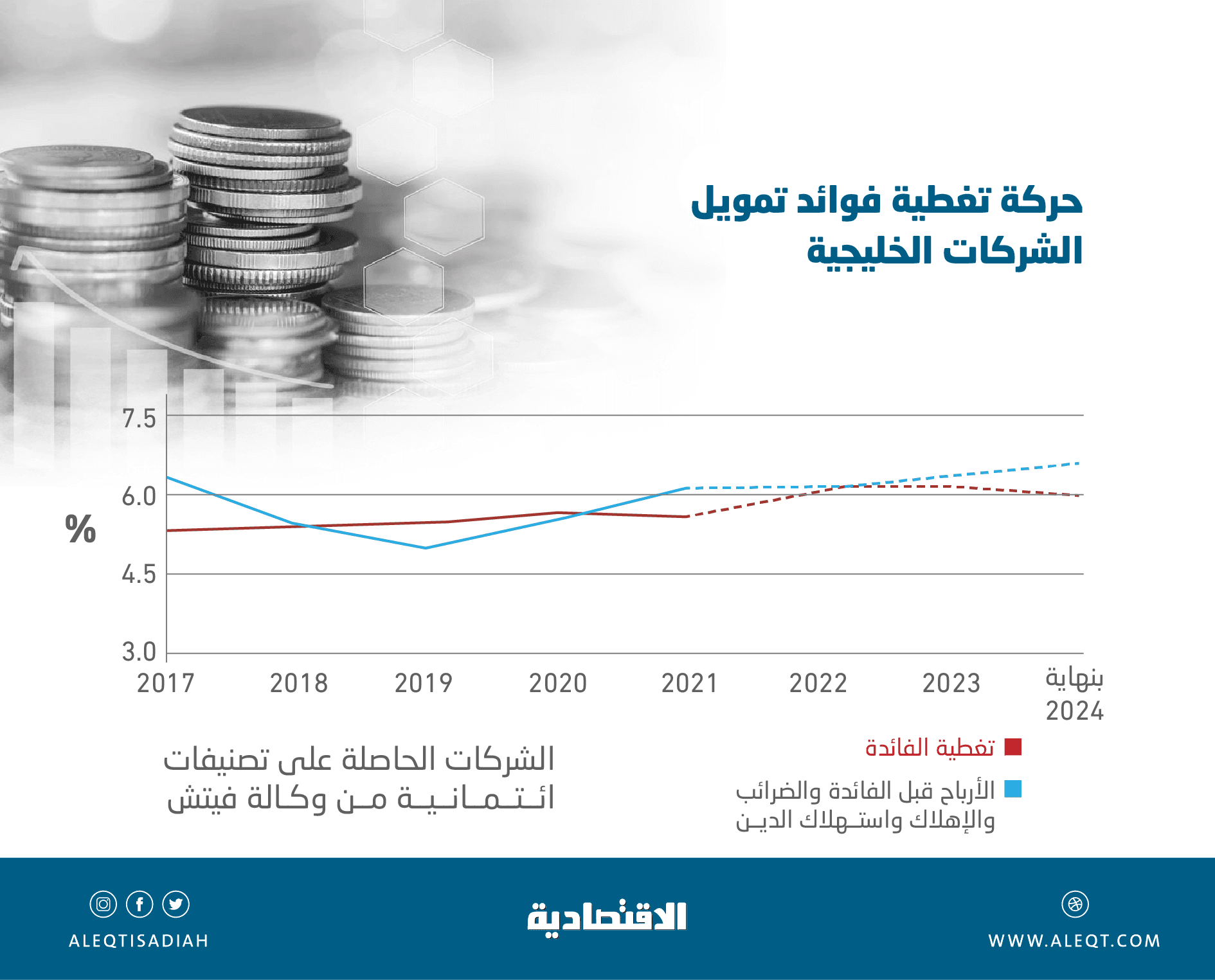 رصد "الاقتصادية": إفصاحات الشركات المدرجة تكشف تفاعلا مع زيادة مصاريف فوائد القروض