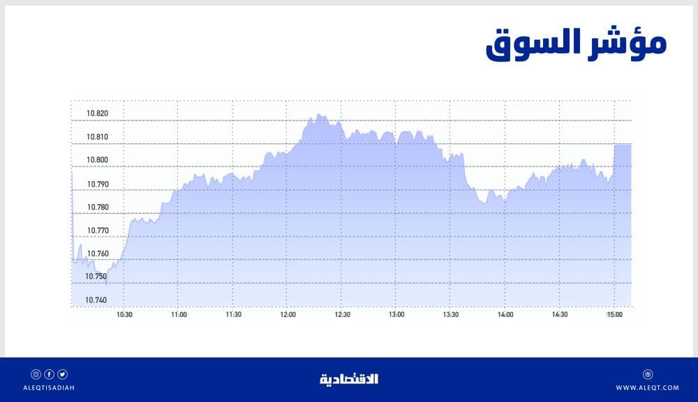 تعاملات «المزاد» تعزز الاتجاه الأخضر للأسهم السعودية .. والسيولة عند 4 مليارات ريال