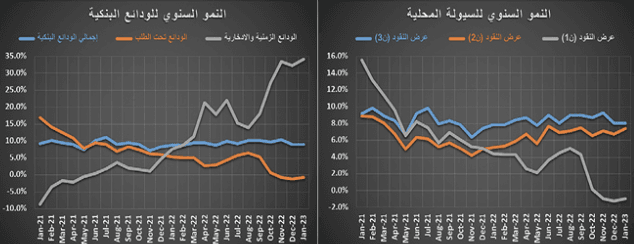 3.9 مليار ريال قيمة الصفقات العقارية في أسبوع .. و«التجاري» الأعلى نموا