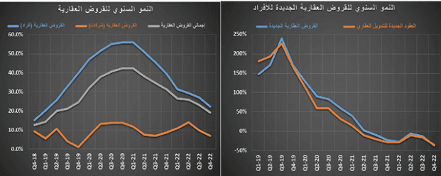 بصفقة بيع مخطط سكني في الدرعية .. نمو النشاط العقاري 6 %‏