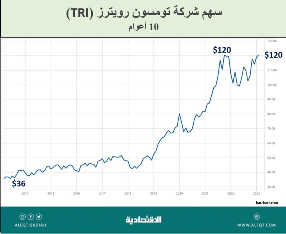 صناعة الصحافة والأخبار .. الإيرادات والاندماجات والتأثير الرقمي
