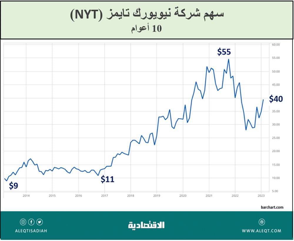 صناعة الصحافة والأخبار .. الإيرادات والاندماجات والتأثير الرقمي