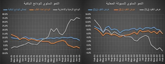 تراجع نشاط السوق العقارية 17 % في أسبوع .. ركود للشهر التاسع‏
