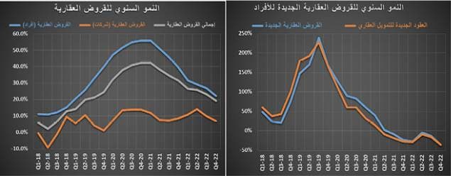 تراجع نشاط السوق العقارية 17 % في أسبوع .. ركود للشهر التاسع‏
