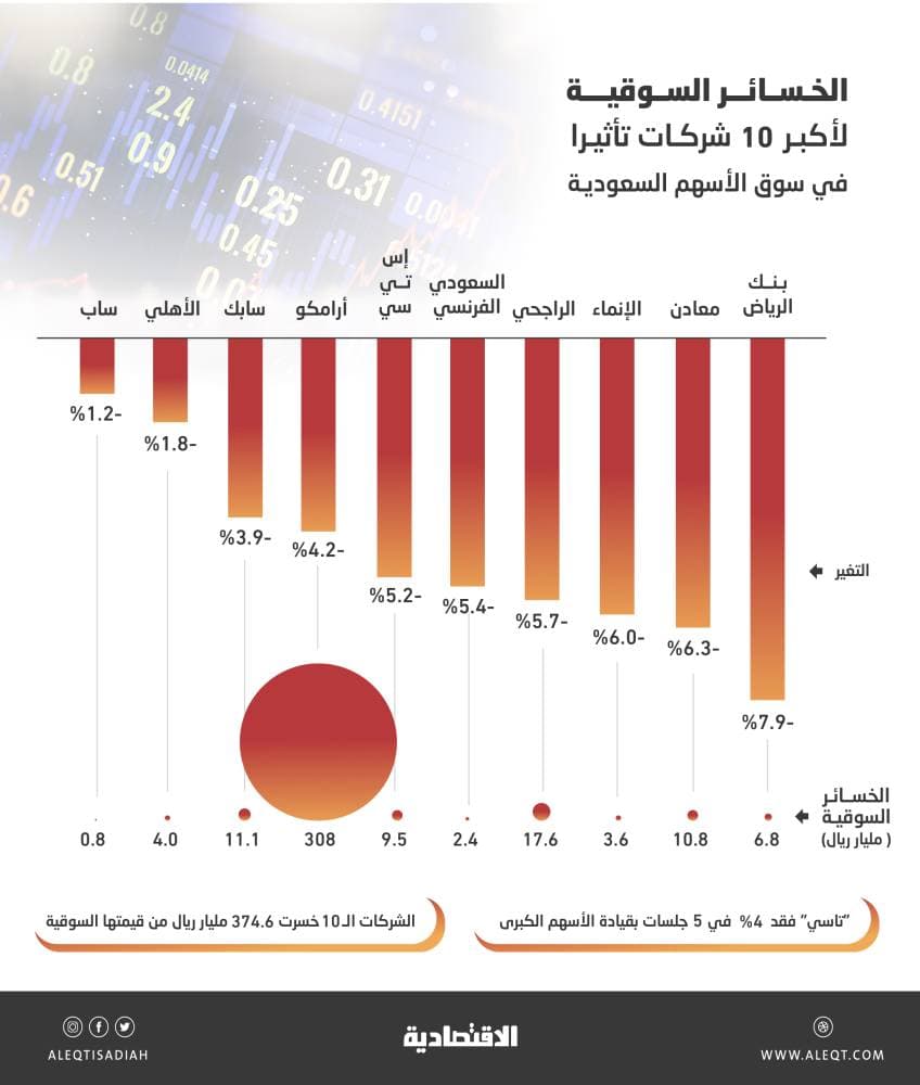 "سابك" الأفضل عالميا في ممارسات الاقتصاد الدائري للبلاستيك لعام 2021