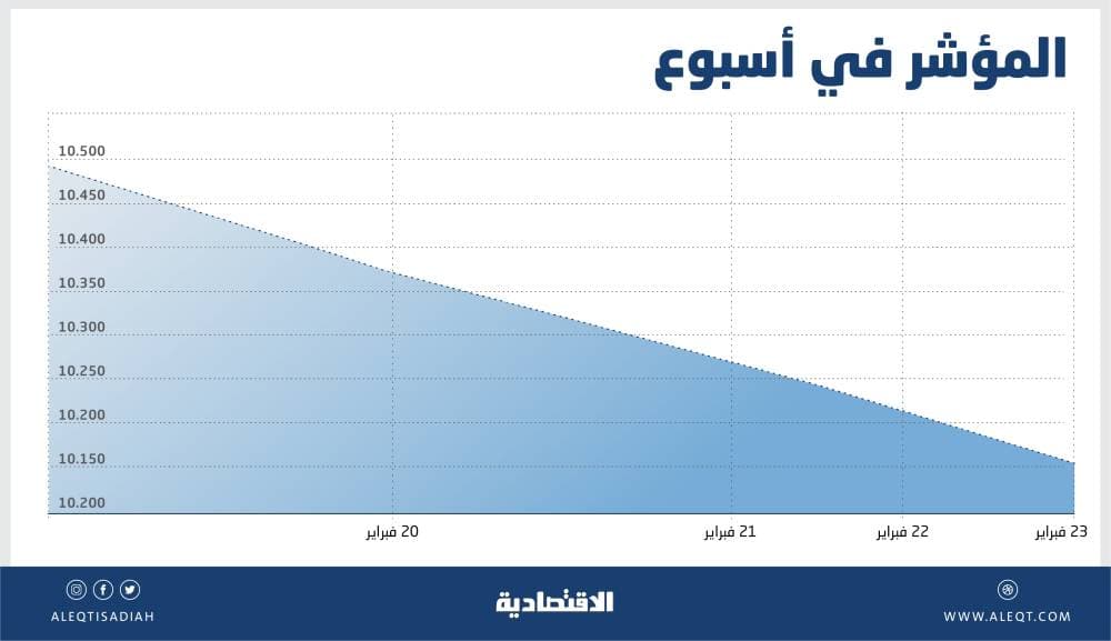 المويس: لا نحتاج إلى الحارس الأجنبي