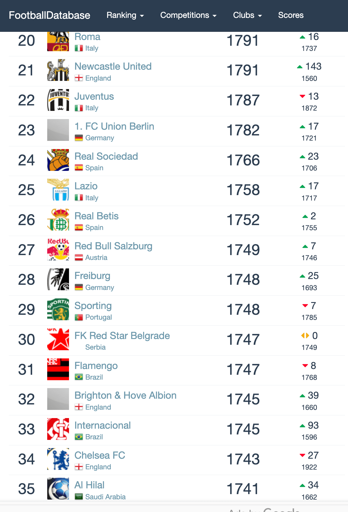 الهلال الـ 35 عالميا .. إنجاز تاريخي