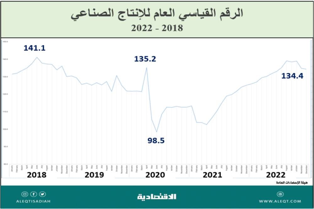 ثروات معدنية وتطورات صناعية لما بعد النفط