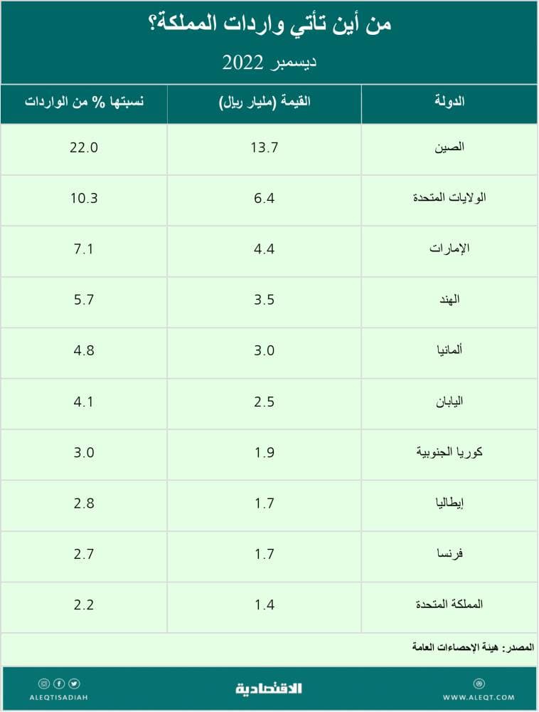 ثروات معدنية وتطورات صناعية لما بعد النفط