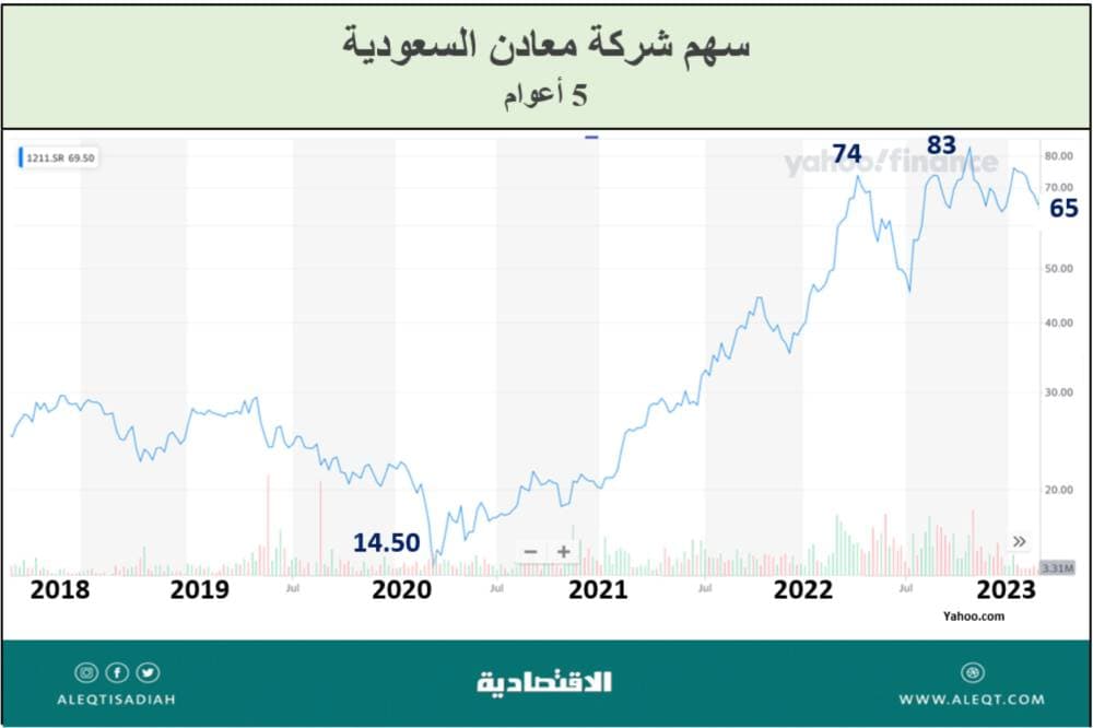 ثروات معدنية وتطورات صناعية لما بعد النفط