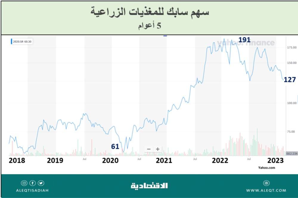 ثروات معدنية وتطورات صناعية لما بعد النفط