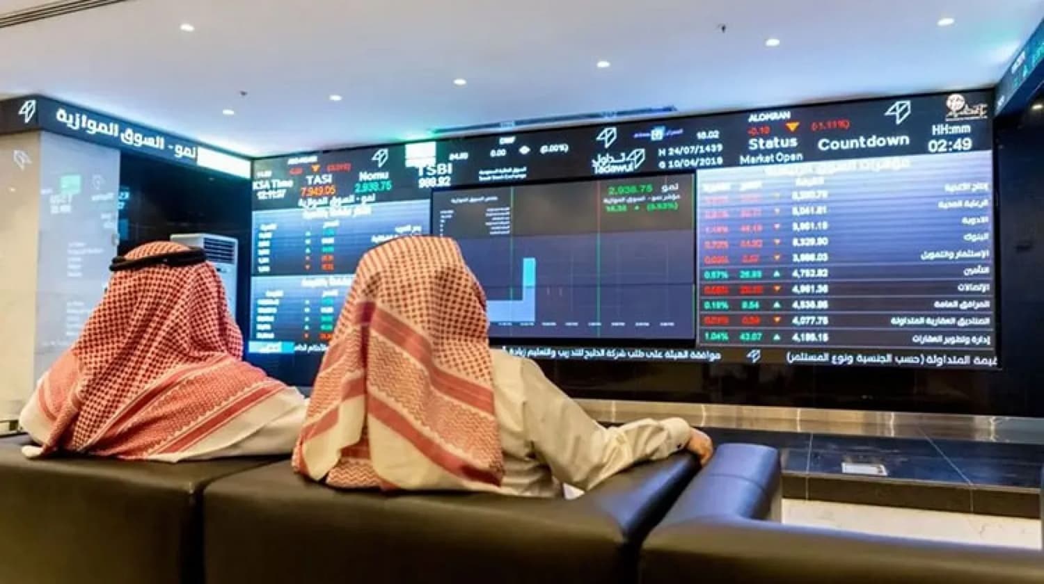 لأول مرة منذ 2019 .. "تاسي" يهبط للجلسة السابعة