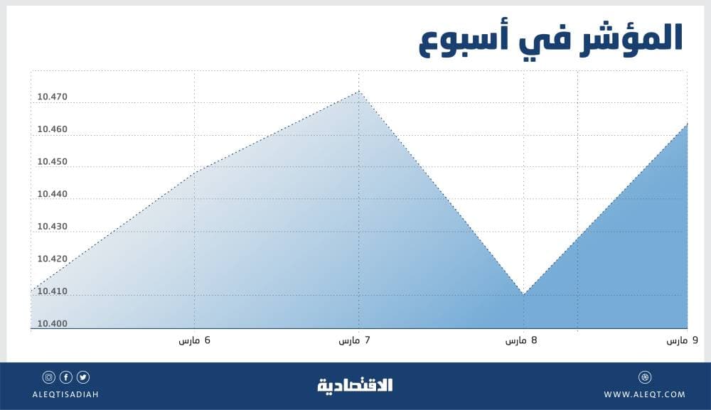  1142 إصابة جديدة بفيروس كورونا في السعودية