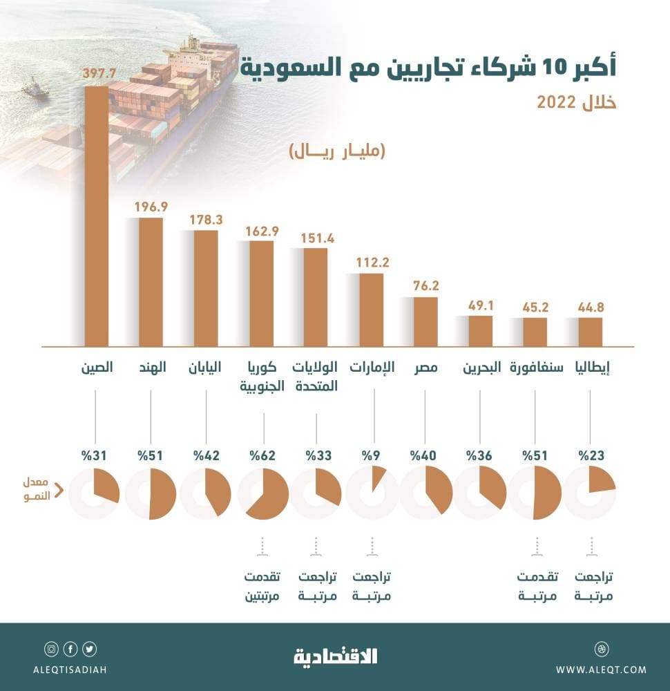 1043 إصابة جديدة بفيروس كورونا في السعودية