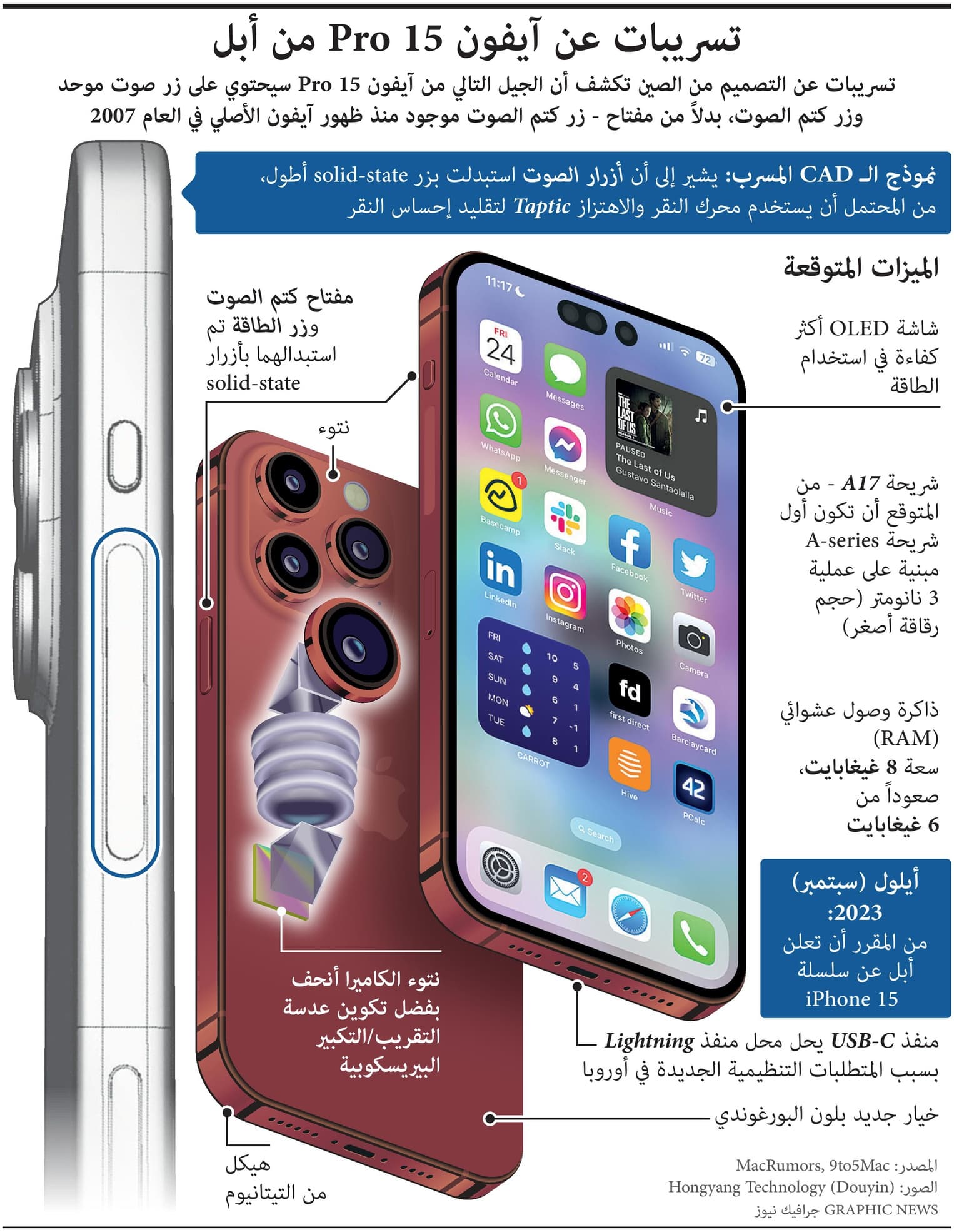 تسريبات تكشف الجديد في آيفون 15 برو من أبل