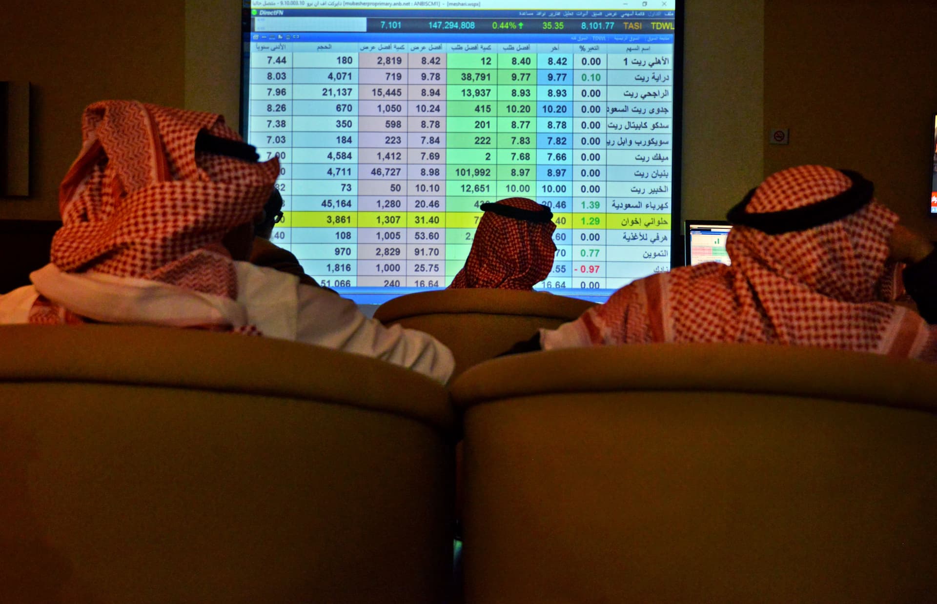 "تاسي" يقلص مكاسبه عند الإغلاق مع عودة أسهم البنوك للتراجع