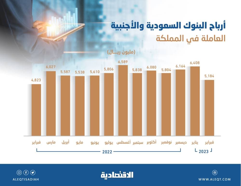 جدة: إزالة تعديات على أراض حكومية تجاوزت 8 ملايين متر مربع في حي الحرازات