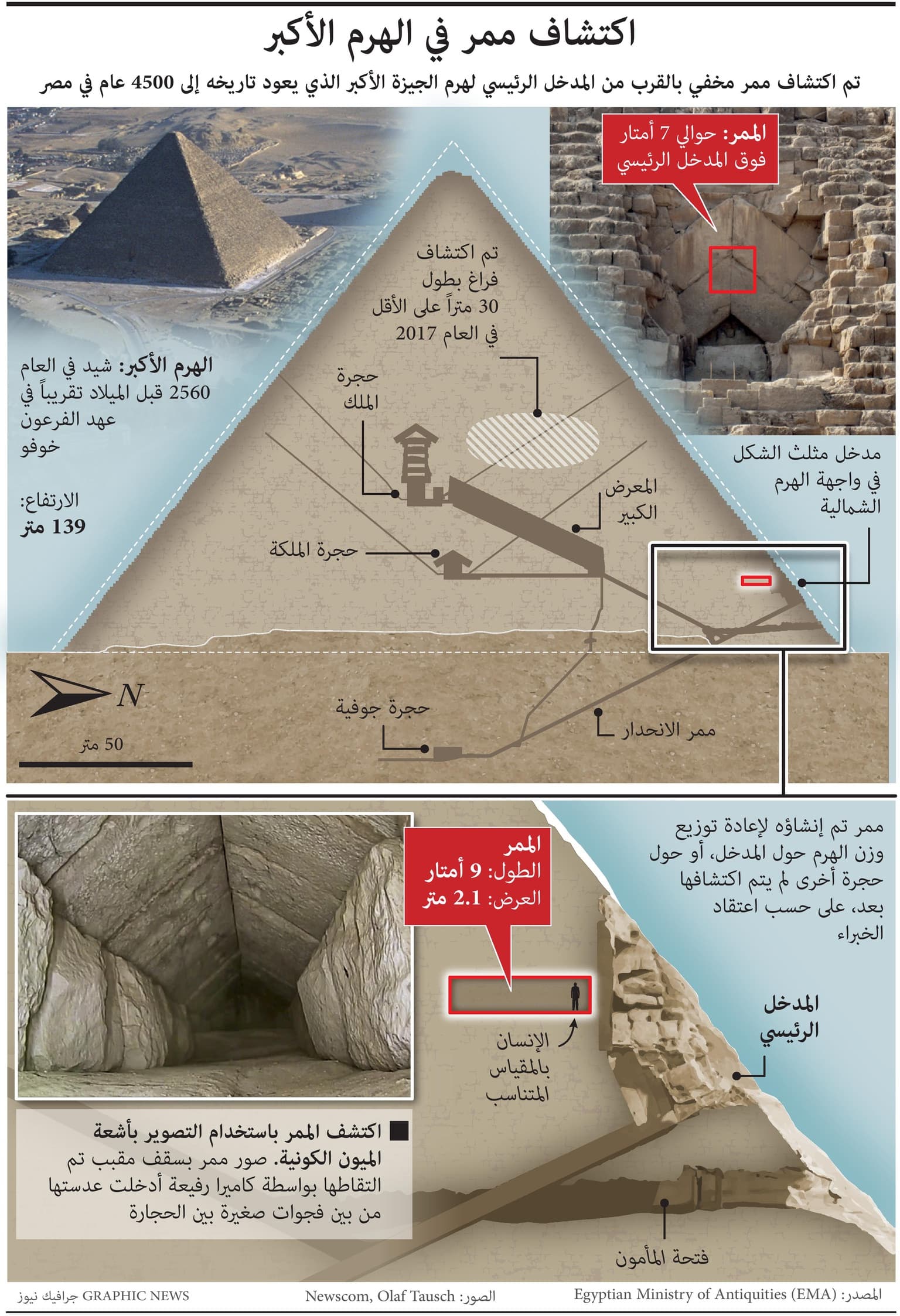 اكتشاف ممر في الهرم الأكبر