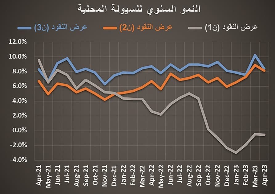 ركود للشهر العاشر .. تراجع نشاط السوق العقارية 7.9 % في أسبوع‏