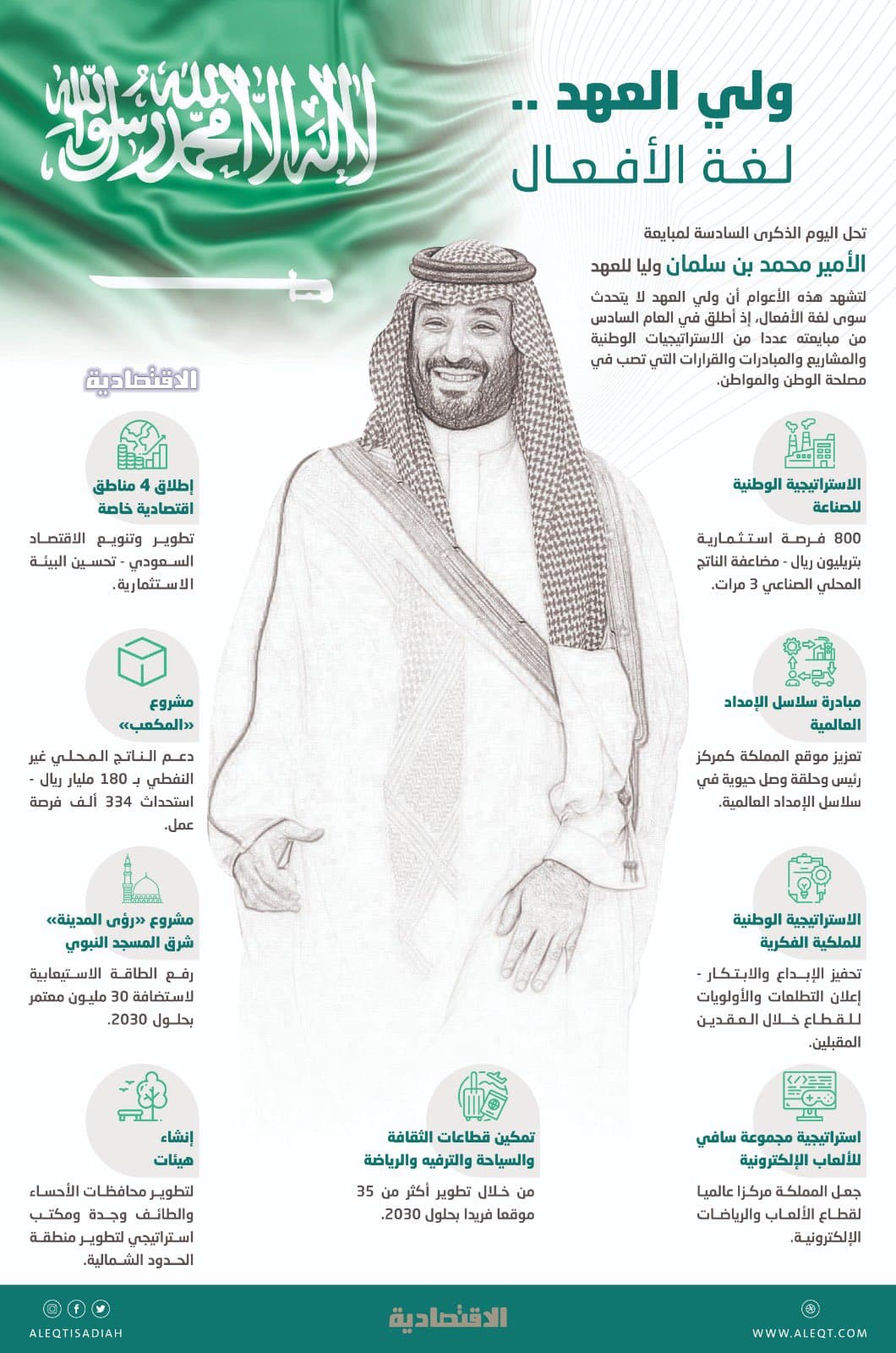 لب رؤية ولي العهد .. المواطن السعودي عماد التحول في السعودية