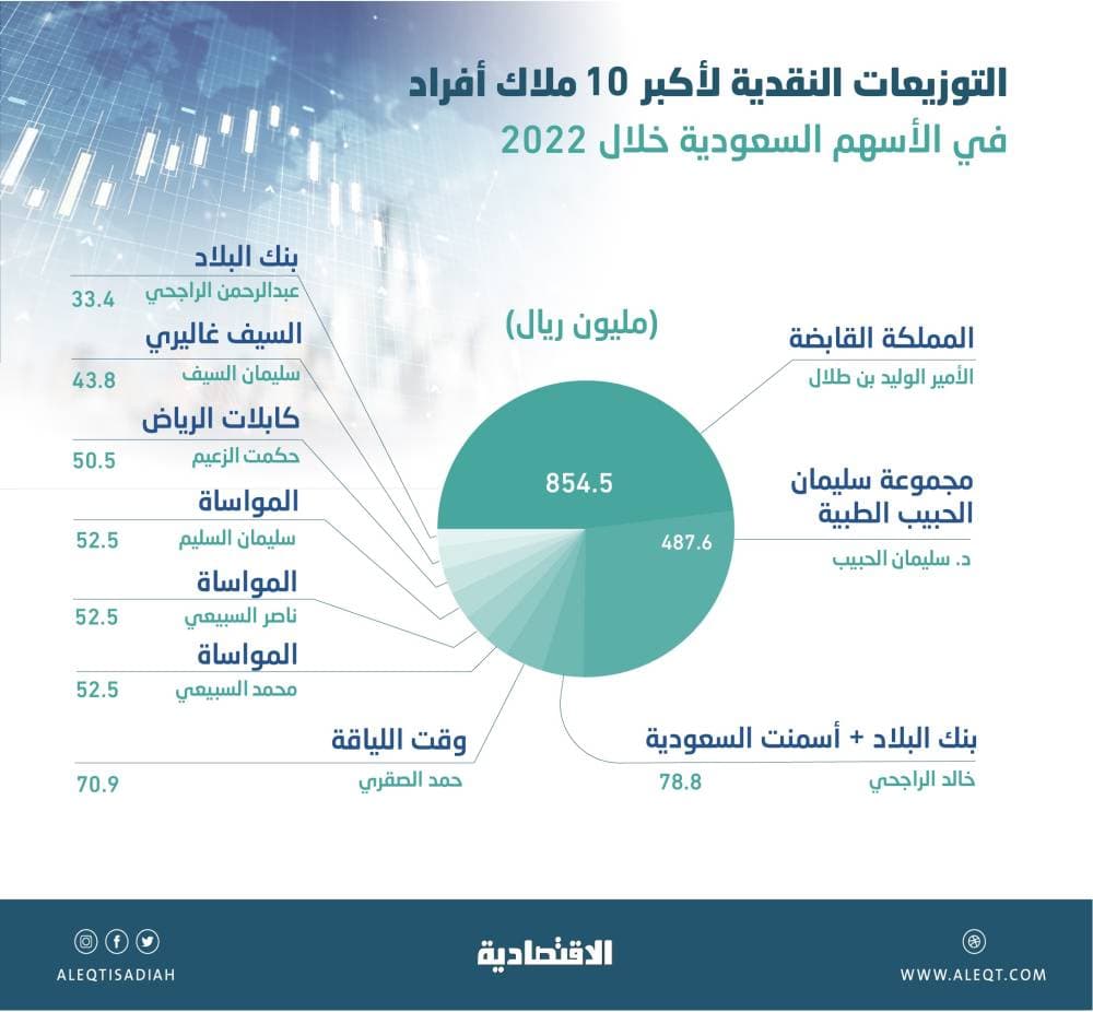 «الأمازون» .. أكبر مستودعات الكربون يفقد 10.5 ألف كيلو متر من مساحته