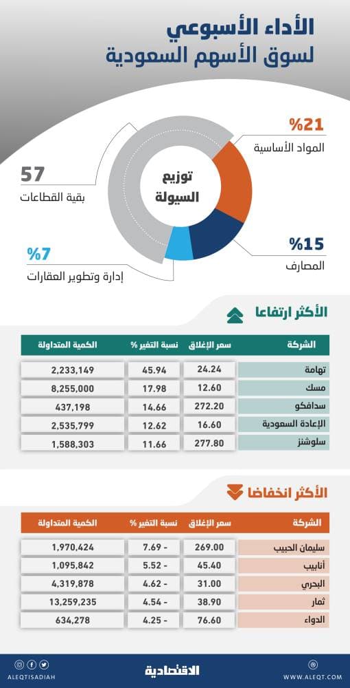 15 توصية للعودة النفسية والأكاديمية الآمنة للطلاب